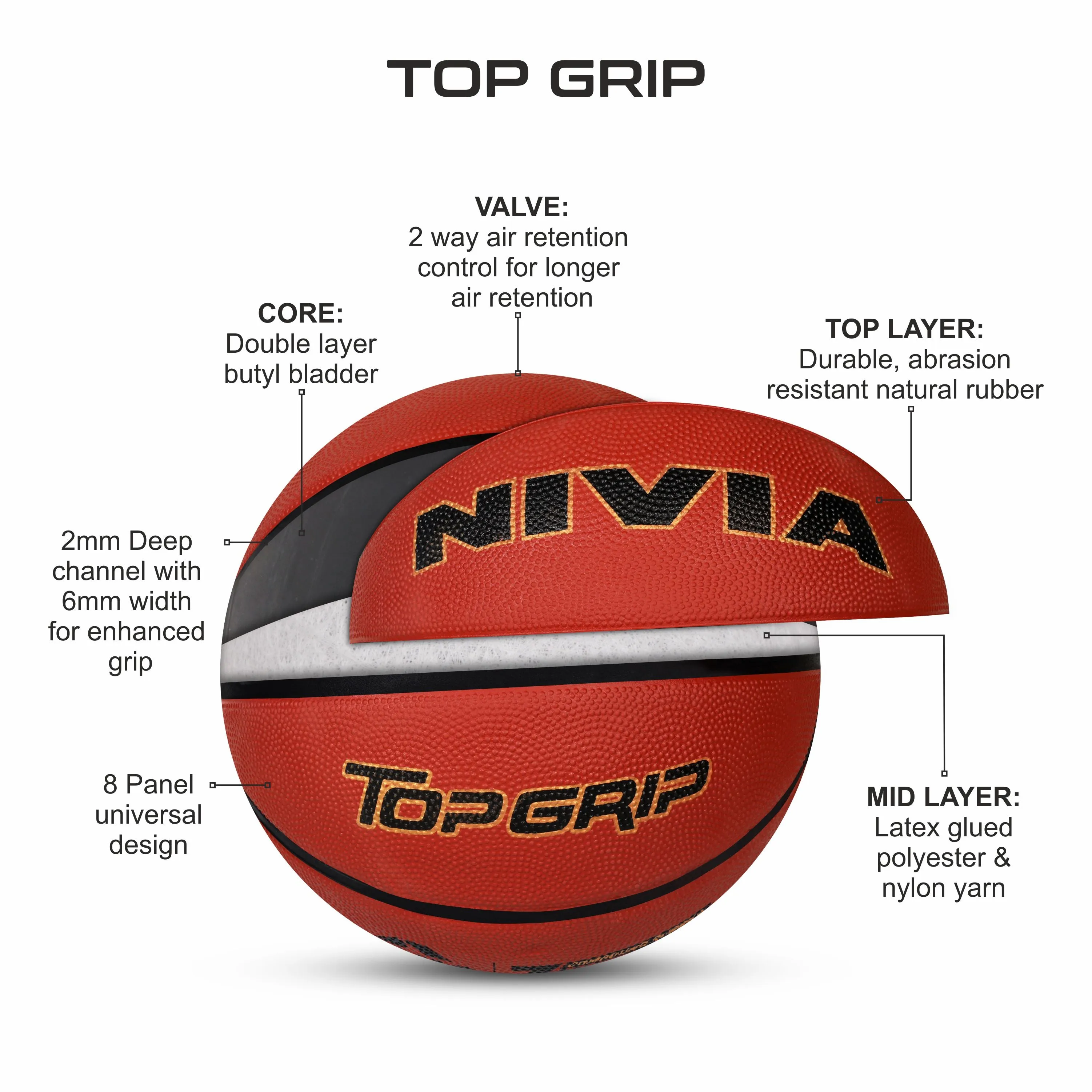 Top Grip